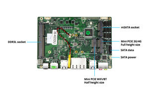 Sağlam Mini Pc Host I5 4200U I7 4500U 2 ağ kartı nic'ler 6Com Rs232 Rs422 Rs485 8Usb Vga H d Ops endüstriyel bilgisayar - Product Image 6