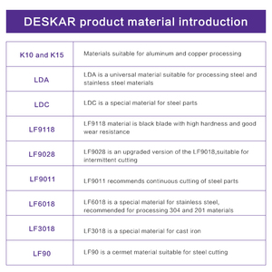 מחרטת DESKAR CNC מחרטת קרביד מכניסה חלקי פלדה/עיבוד נירוסטה להב חוט 06IR/08IR A55 A60 LDA