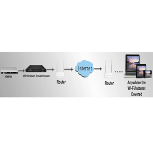 Codificador HTTP HLS para tarjeta de vídeo, codificador IP de red, entrada SDI a codificador IP, RTSP, RTMP, RDP, RTSP - Product Image 5
