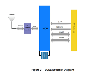 Unterstützt UART-WiFi-Ethernet-Daten übertragung IOT Serial WiFi Module für Smart Home Remote Control - Product Image 4