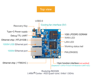 Offerta calda Pi R1 Plus LTS RK3328 processore Cortex-A53 Quad-core 1GB LPDDR3 - Product Image 2