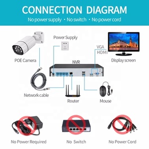 Al aire libre Bullet Wire POE cctv systems kit 4mp IP Poe Smart home video cámara seguridad CAM set sistema de vigilancia - Product Image 4