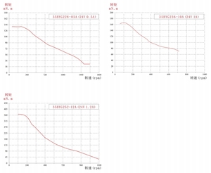 Schrittmotor NEMA 14 0,2 nm Schrittmotor treiber und-steuerung - Product Image 4