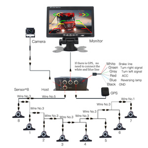 720P AHD Truck Dash Camara De Seguridad Para 4 canales Auto Vista trasera Sistema de cámara trasera para vehículo - Product Image 2