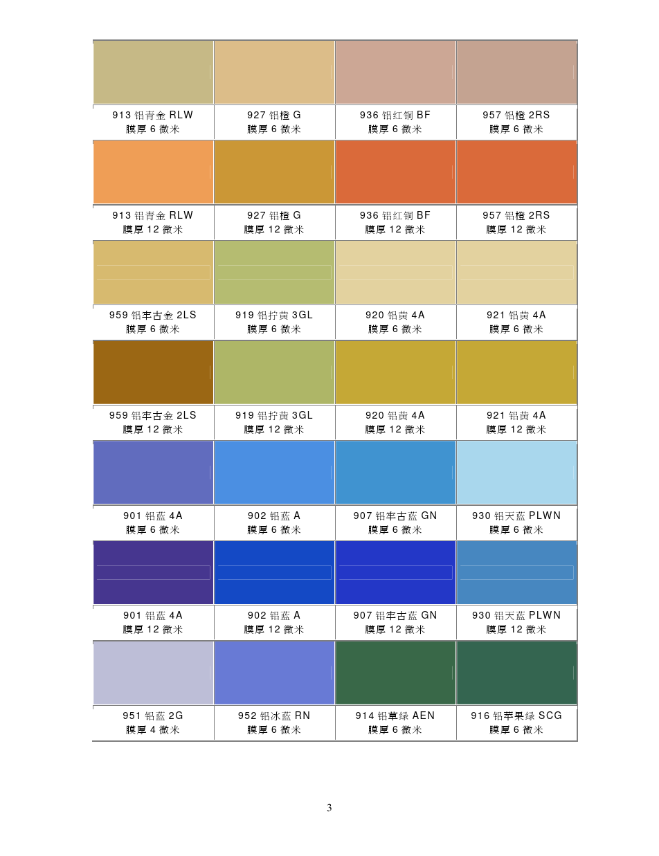 Tabla 3 del color de la oxidación