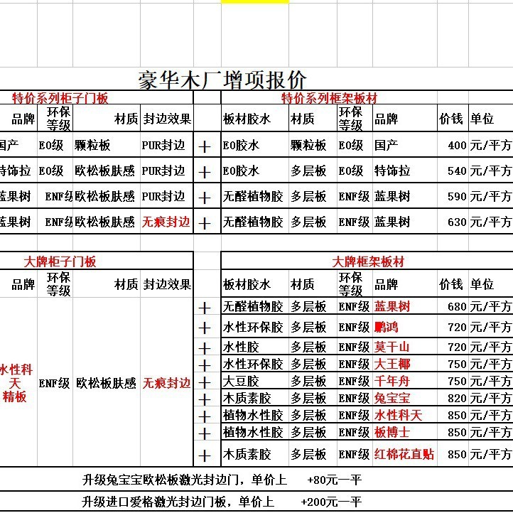 Foshan whole house delivery and installation included