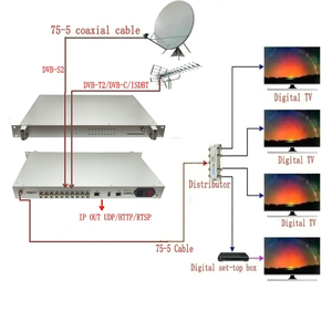 Receptor de señal de satélite Sintonizador de 5 canales a RF Satélite a IP DVB-S2 DVB-T T2 DVB-C Modulador ISDBT a DVB-T - Product Image 5