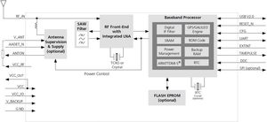 HiLetgo GY-NEO6MV2 NEO-6M modulo Controller di volo GPS 3V-5V Super forte Antenna ceramica per Arduino EEPROM APM 2.5 prodotto ICs - Product Image 2