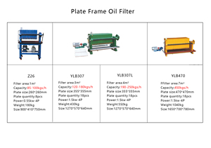 Z26 Automatic Crude <strong>Oil</strong> Filter Plate Frame <strong>Oil</strong> Filter for Vegetable <strong>Oil</strong> Processing - Product Image 3