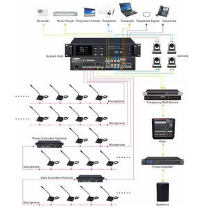 <strong>Free</strong> Large Office Equipment Profession Microphone Confer Room Camera Video Group Digital Conference System Controller From China - Product Image 6