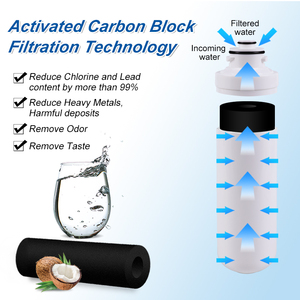 NSF WQA TUV证书厨房净水，用于更换与水槽滤水器下的V9-3C兼容 - Product Image 3