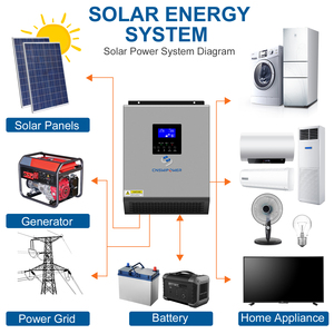 Контроллер заряда солнечной батареи CNSWIPOWER 3200VA 3KW PWM 50A AC 120V-DC24V - Product Image 5
