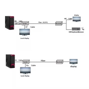 20公里HDMI兼容USB KVM扩展器适配器，通过IP 1080P HDMI兼容光纤视频分路器和转换器TCP/IP - Product Image 6