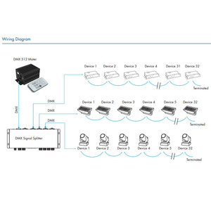 DMA 12-36V 4 Channels DMX Signal Splitter of DMX512 Signal Amplifier Repeater <strong>One</strong> DMX <strong>Input</strong> <strong>Four</strong> <strong>Output</strong> for LED Strip Light - Product Image 5
