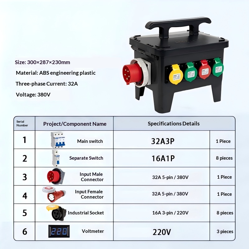 32A 3P Compact Display Version