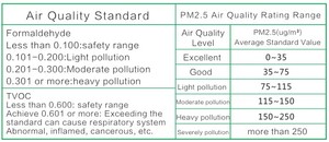 High-Precision Gas Analyzer Air Quality Monitor <strong>With</strong> Laser Particle Counter for PM2.5 PM1.0 PM10 Formaldehyde(HCHO)/TVOC Test - Product Image 4