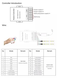 Hochwertiger LED-Controller RGB 30A DC12V 24V Rf 2.4G Touch-Fernbedienung für LED-Leuchten RGB-Controller