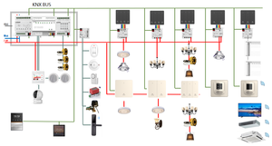 Factory Priced KNX/EIB Smart Home <strong>Network</strong> Coupler KNX <strong>IP</strong> Router Gateway <strong>TCP</strong>/<strong>IP</strong> Interface Smart Home System