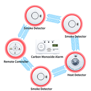 <strong>Wireless</strong> Remote <strong>Controller</strong> <strong>with</strong> RF Module Used for <strong>Wireless</strong> Alarm Solution - Product Image 6