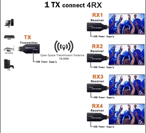 无线HDMI发射器和接收器即插即用，支持5.8GHz，用于将视频/音频从笔记本电脑流式传输到高清电视/投影仪