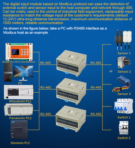 Huaqingjun modulo di ingresso digitale Ethernet 16 canali RS485 Modbus RTU/TCP acquisizione dati RJ45 16DI modulo per serra - Product Image 4