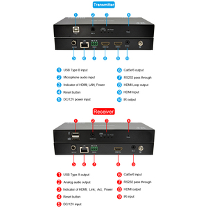 120M AV IP扩展器，带KVM红外RS232环路输出1080p分辨率4k，用于医院数字展览教学记录