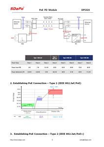 SDAPO DP5300 5V4A PoE PDモジュールIEEE802.3af/at標準PoE入力48V DC出力5V 12V 24V PoEボード - Product Image 5