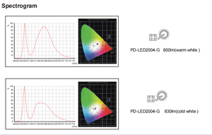 Pdlux PD-LED2004-G 5.8ghz LEDマイクロ波センサーシーリングライト住宅用に360度取り付けられたモダンなプラスチック製の白い表面 - Product Image 6