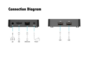 กล่องสมาร์ททีวี ATV OS 4K, กล่องสมาร์ททีวีออลวินเนอร์ Quad Core 2GB Q5 IPTV - Product Image 6