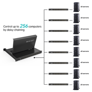 15.6英寸液晶KVM交换机16端口HDMI + 16电缆，MT-VIKI发光二极管1U机架安装KVM控制台抽屉 - Product Image 3