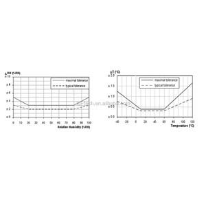Taidacent 3.3V Waterproof I2C Digital <strong>Temperature</strong> <strong>Humidity</strong> <strong>Sensor</strong> Controller Green House Soil Moisture <strong>Sensor</strong> Probe SHT20 - Product Image 5