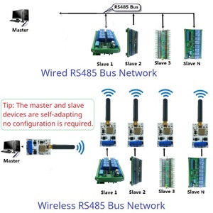 VHF/UHF радиомодем RS485 Lora GFSK беспроводной трансивер 22DBM 433 м 868 м передатчик и модуль приемника - Product Image 4
