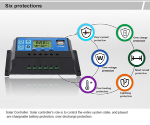 Controladores de bomba de panel solar de doble entrada 12V 24V 48V 10a 20a 30a 50 60 Amp PWM controlador de carga de panel solar - Product Image 3