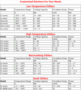 LN-10W Industrial Low Temperature Refrigeration <strong>Chiller</strong>