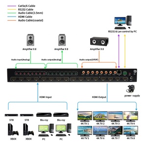 HDMI2.0 8x8 Matrix <strong>Switch</strong> With Audio Extraction Support 4K60Hz, EDID, ARC, CEC, 3D, IP/Web GUI Control <strong>8</strong> Ports <strong>HDMI</strong> Matrix - Product Image 2
