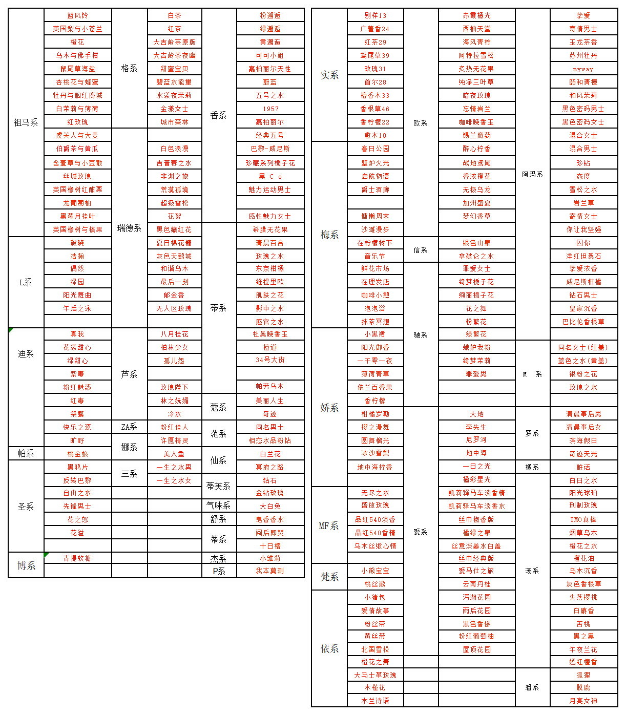 Over 300 options