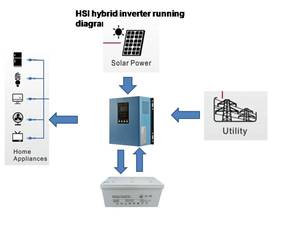 500va 700va 800va 1kva 1.5kva 1.8kva ce zustimmung hybrid solar inverter mit pwm solar controller funktion LED LCD - Product Image 4