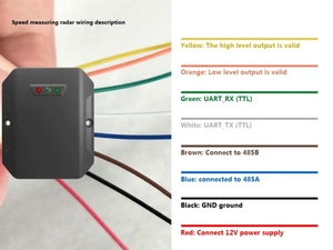カースピード検出用24GHzミリ波レーダーセンサーCW連続波移動物体検出器 - Product Image 2
