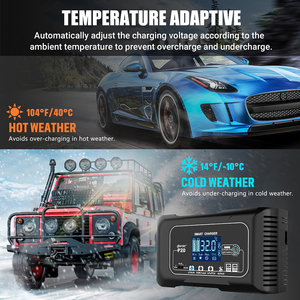 HTRC P20スマートバッテリー充電器<span class=keywords><strong>20A</strong></span> 12V-24V車用モーターサイクルオートモトPD修理鉛酸AGMリチウムLiFePo4バッテリー