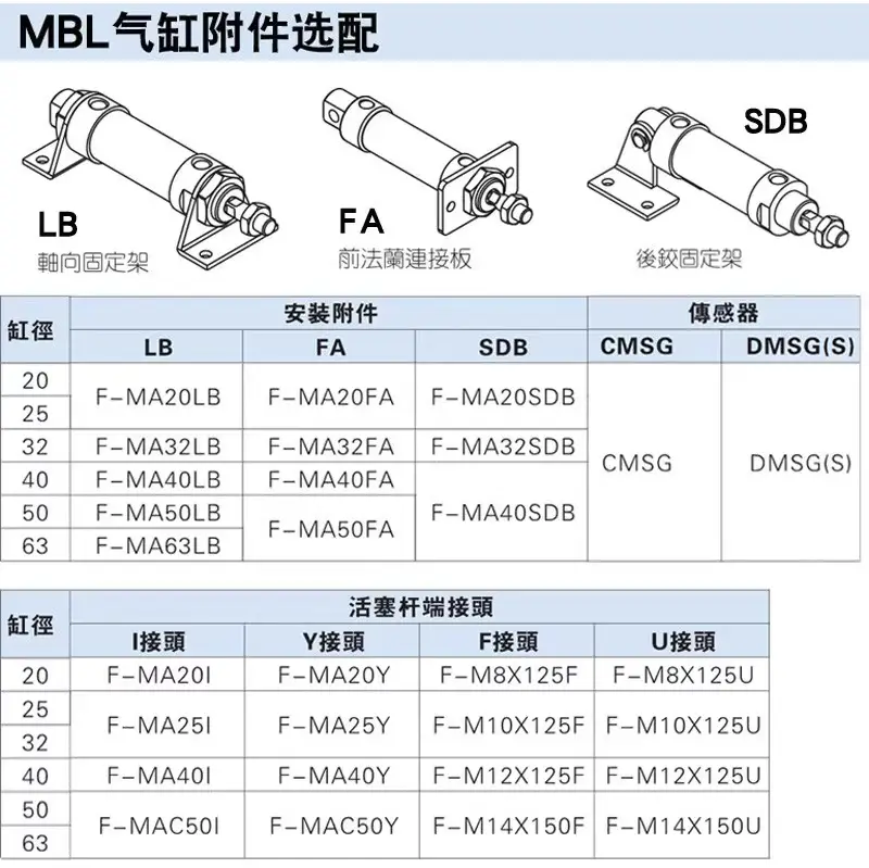 MBLC63 series pen cylinder, pneumatic components single-acting, double-acting AIRTAC genuine goods