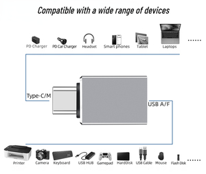 Adaptador De Conector USB 3.0 un Tipo C Adaptador USB C un adattatore 3.1 USB - Product Image 3