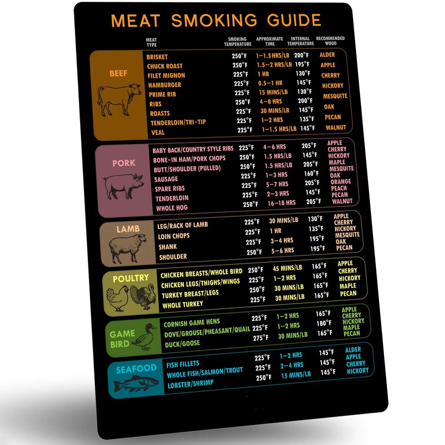Feuille magnétique de triche de cuisine personnalisée texte plus grand temps de température cible BBQ granulés fumeur gril viande Guide de fumer aimant