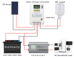 120A 60A 80A 100A <span class=keywords><strong>Solar</strong></span>-PV-Batterie ladegerät 12V 24V 36V 48V AUTO für die Verwendung mit netz unabhängigen Blei-Säure/Lithium/LiFePO4-Batterien