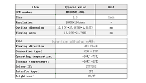 1นิ้วหน้าจอ TFT IPS หน้าจอ Lcd หน้าจอขนาดเล็ก - Product Image 5