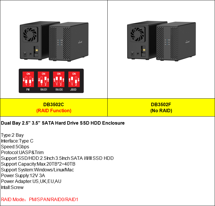 Noir-DB3502C (RAID)