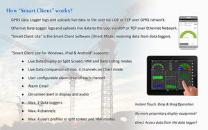 温度コントローラーバッテリー駆動温度湿度水分センサーModbus4Gデータロガー - Product Image 2