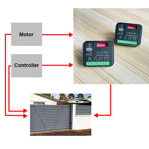 Phổ RX-MULTI tuya Wifi chuyển đổi thông minh cửa nhà để xe Cổng điều khiển từ xa Receiver 300-868MHz 315Mhz 433Mhz 868MHz 9-30V 85-250V - Product Image 3