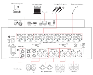 24 Channels 24 signal Inputs 24 MIC Inputs and 1 Stereo Input <strong>Mixer</strong> USB Smart Digital 32 Optical/sound Card, MP3 <strong>Mixer</strong>