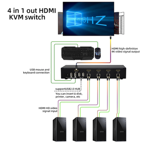 4K@60Hz 4 Port HDMI <strong>KVM</strong> Switcher 4 <strong>Input</strong> <strong>1</strong> <strong>Output</strong> 4x1 HDMI 2.0 <strong>Switch</strong> With USB2.0 HUB