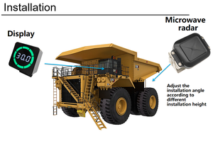 PWAS <strong>Sensor</strong> AI Camera-77ghz Blind Spot <strong>Detection</strong> Pedestrian <strong>Detection</strong> System Blind Spot Camera for Forklift Crane Excavators - Product Image 6